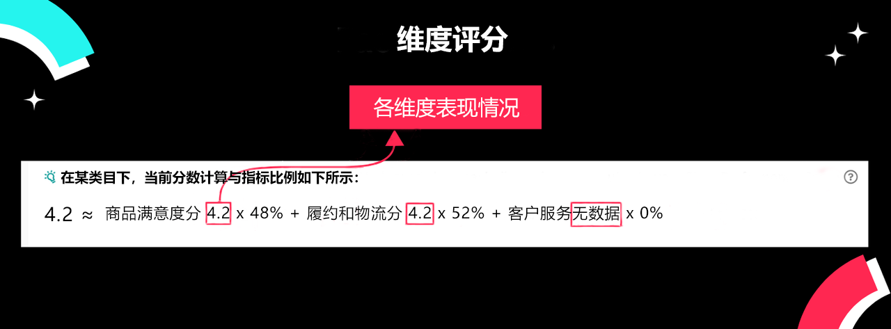 TikTok Shop美国站店铺体验分指南
