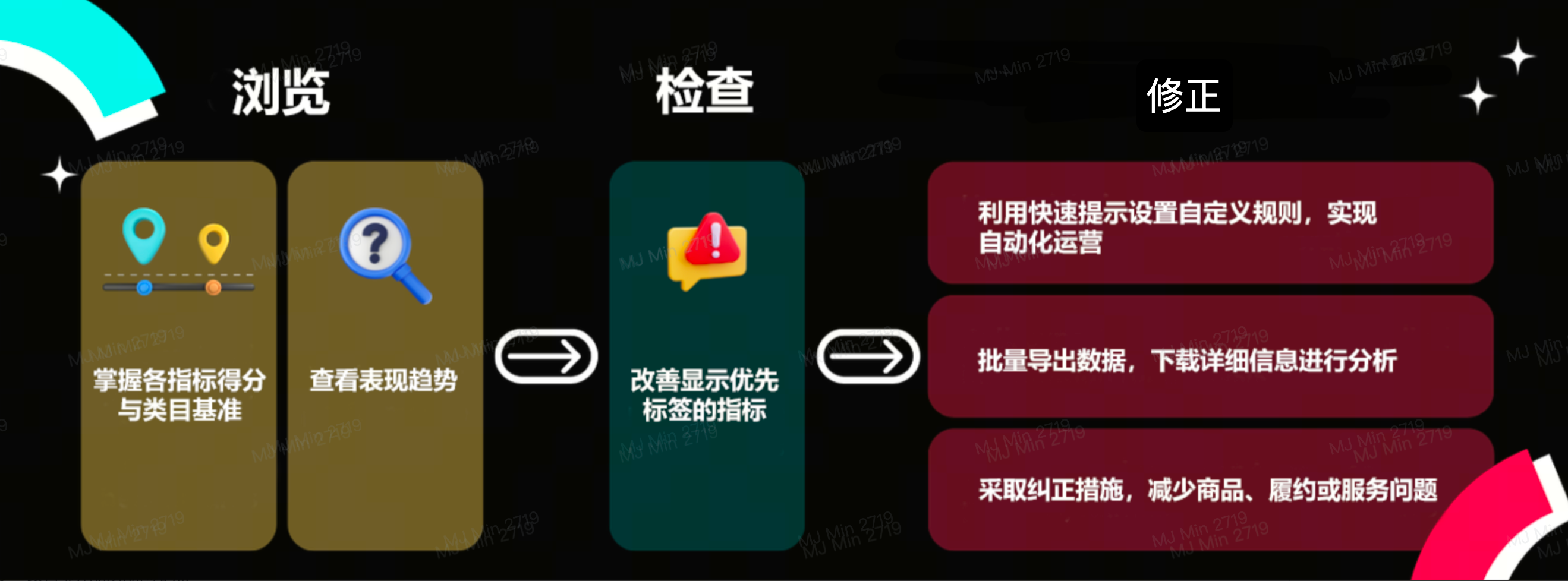 TikTok Shop美国站店铺体验分指南