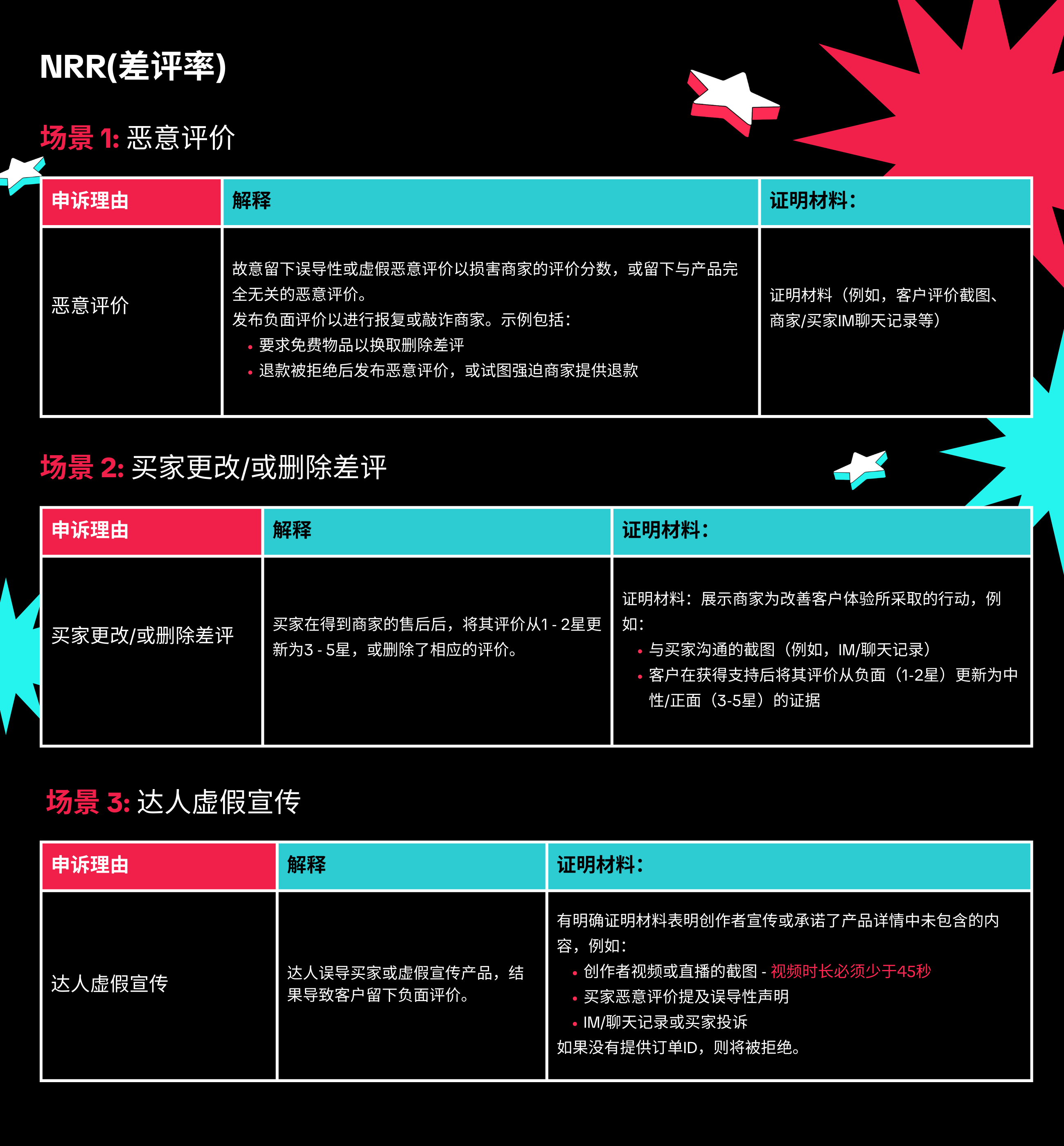 TikTok Shop美国站店铺体验分(SPS)申诉指南