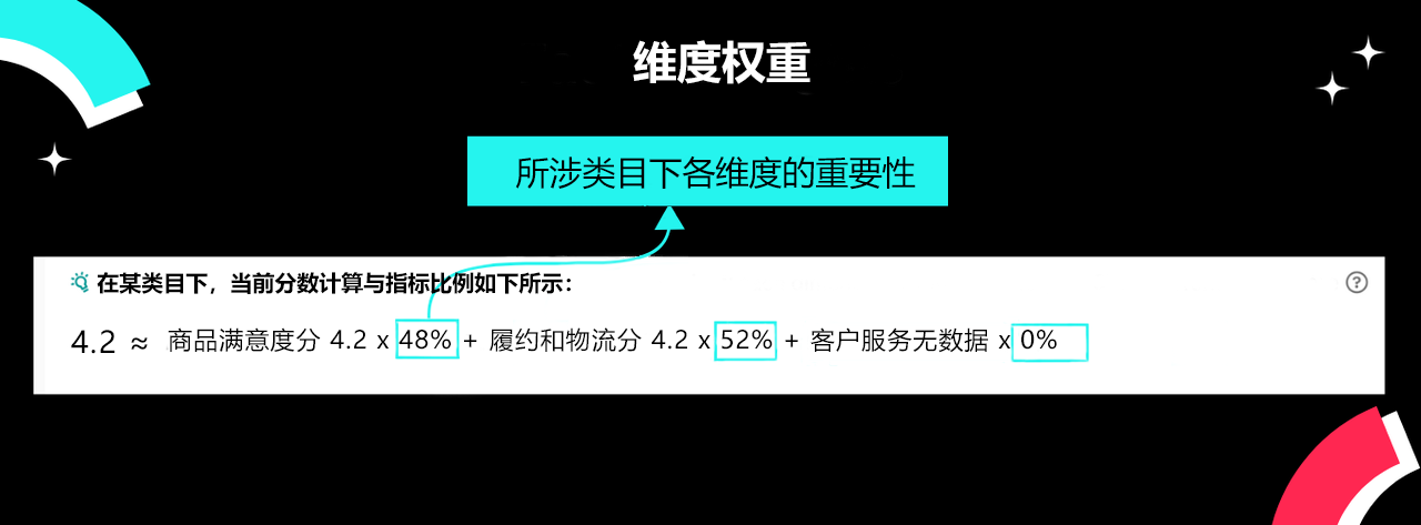 TikTok Shop美国站店铺体验分指南