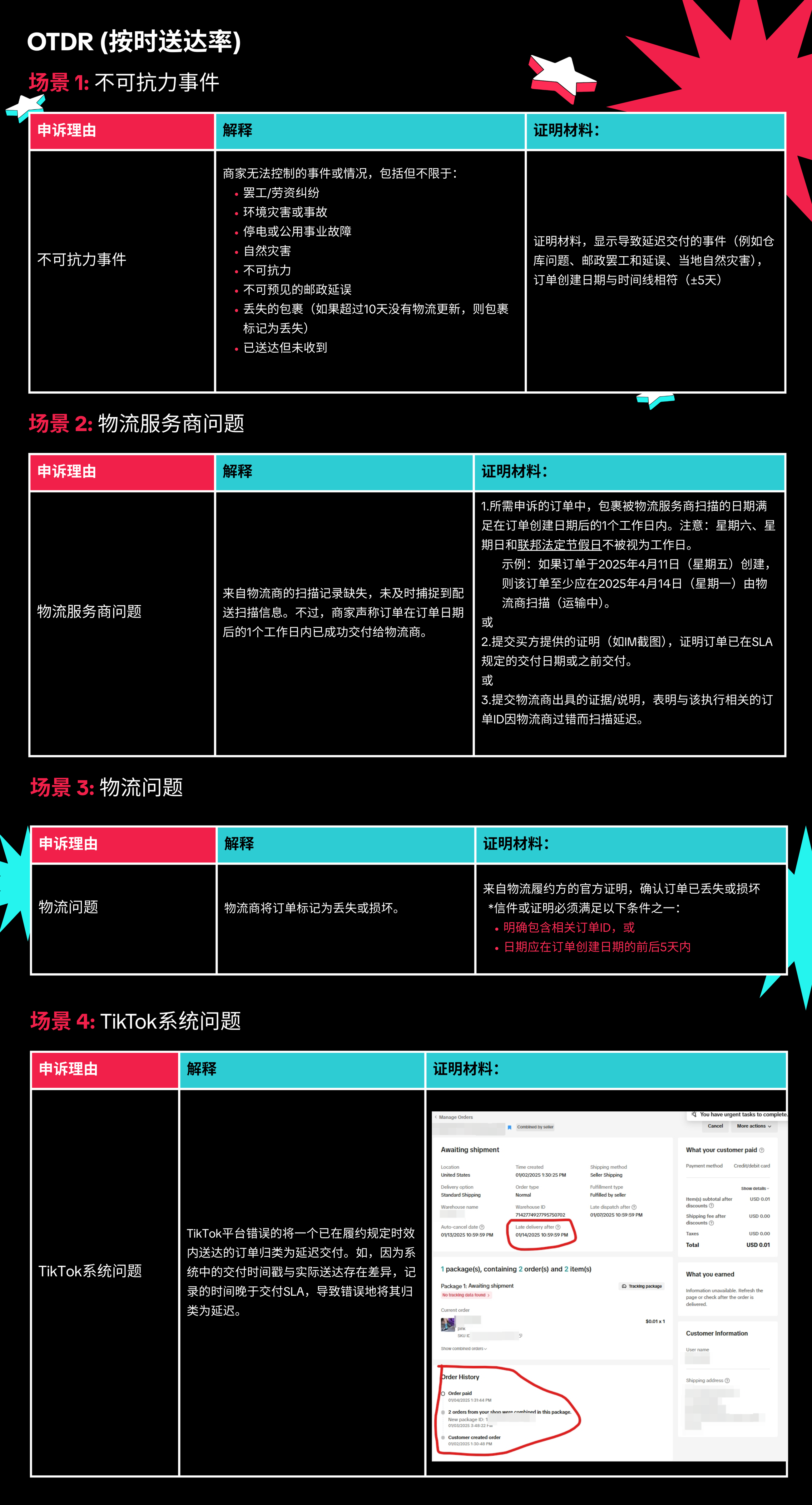 TikTok Shop美国站店铺体验分(SPS)申诉指南