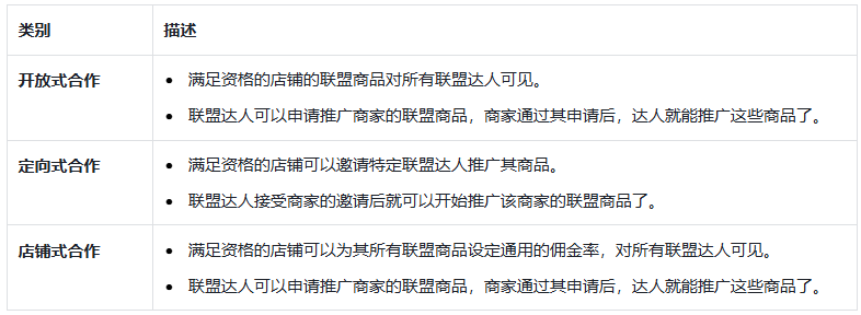 TikTok Shop美国站平台联盟营销规则