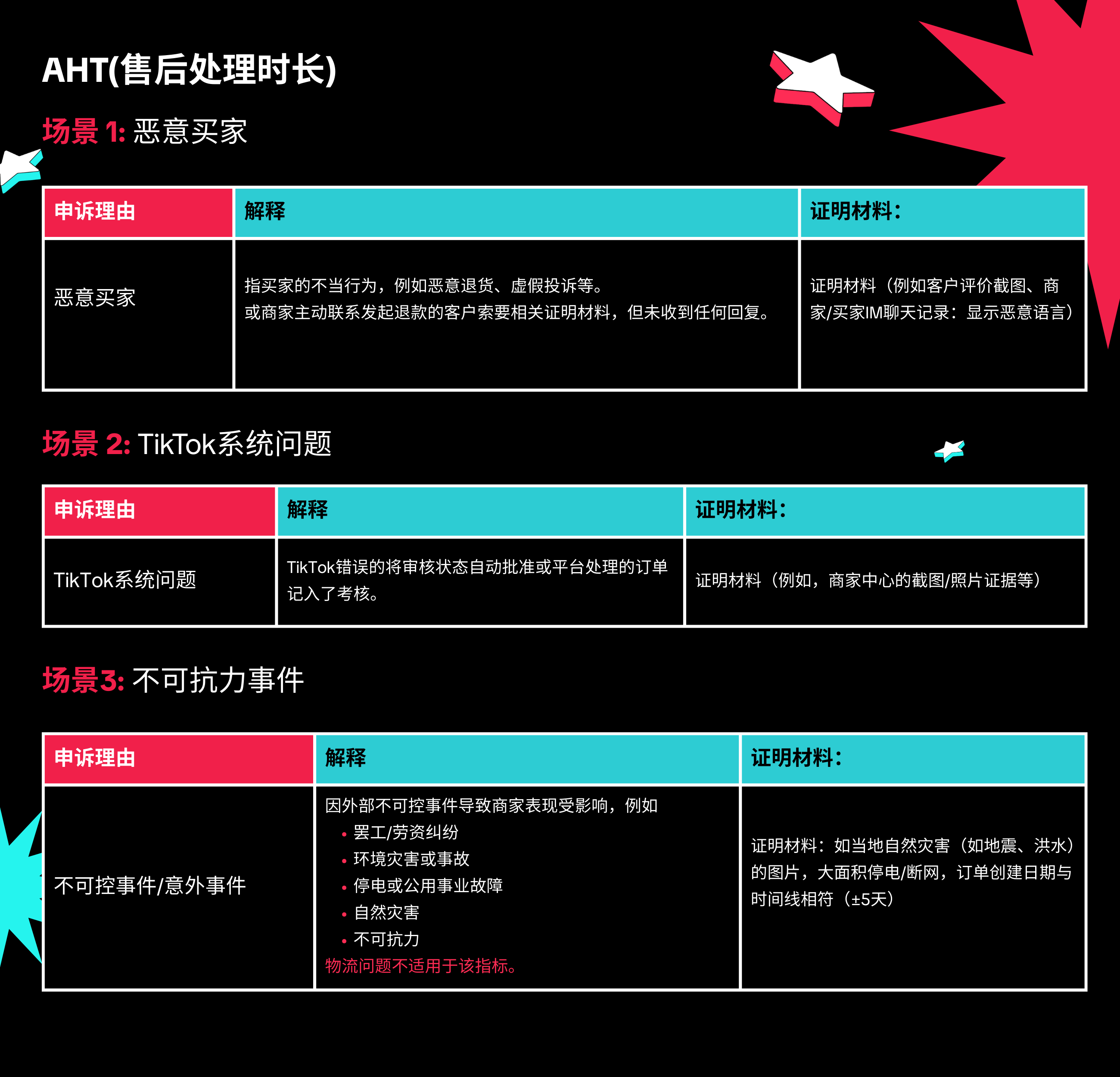 TikTok Shop美国站店铺体验分(SPS)申诉指南