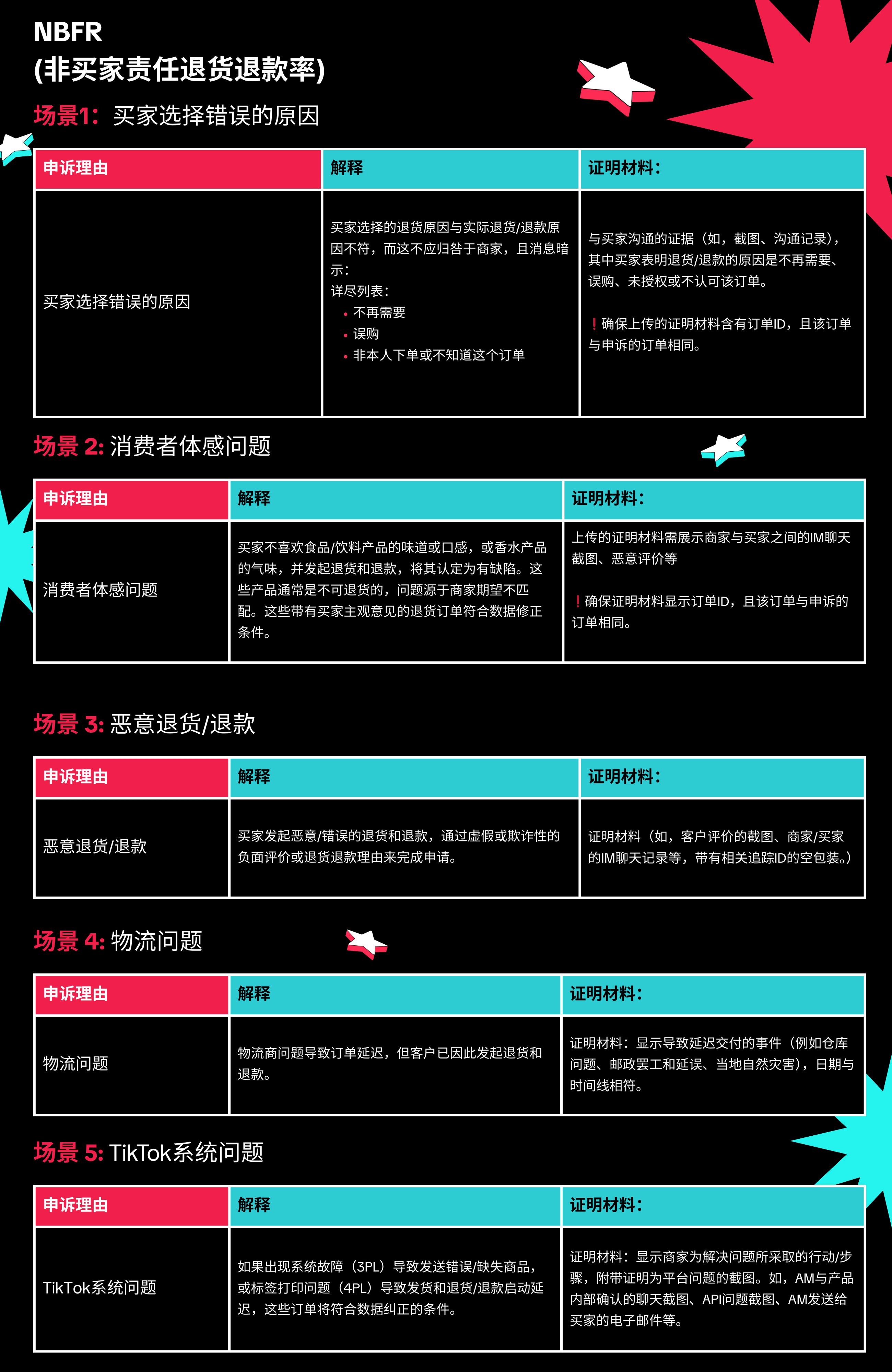 TikTok Shop美国站店铺体验分(SPS)申诉指南