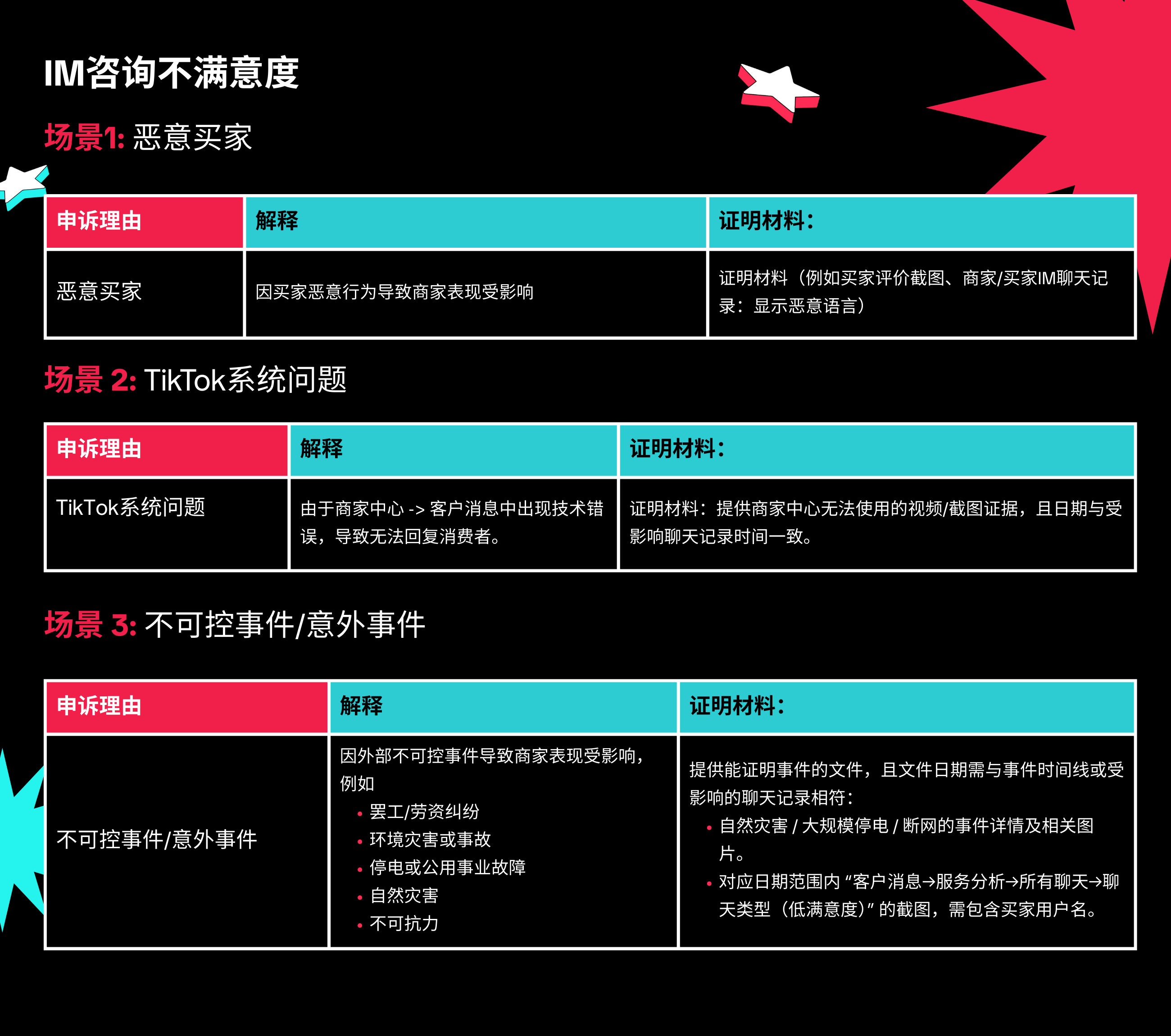 TikTok Shop美国站店铺体验分(SPS)申诉指南