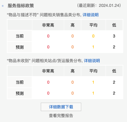 卖家中心使用指南——ebay知识体系