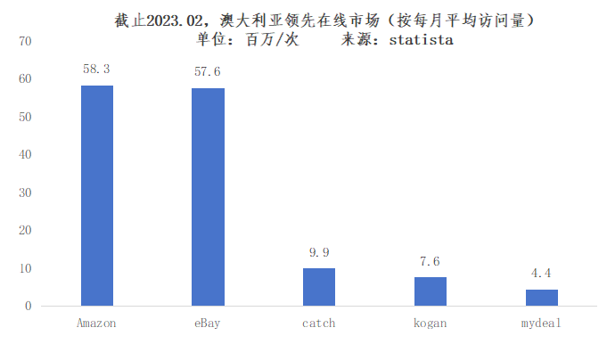 走进eBay:各站点解析——ebay知识体系