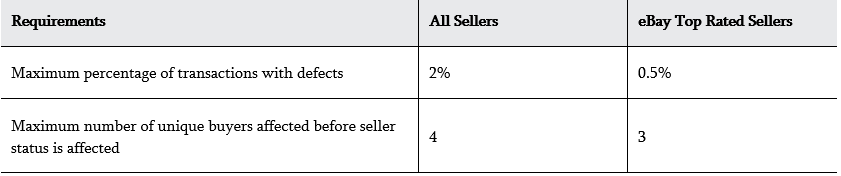 eBay政策速递:卖家保护篇——ebay知识体系