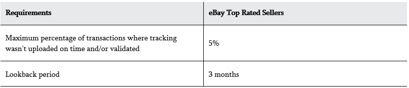 eBay政策速递:卖家保护篇——ebay知识体系