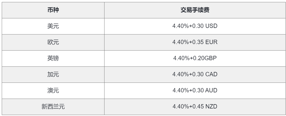PayPal支付详解——ebay知识体系