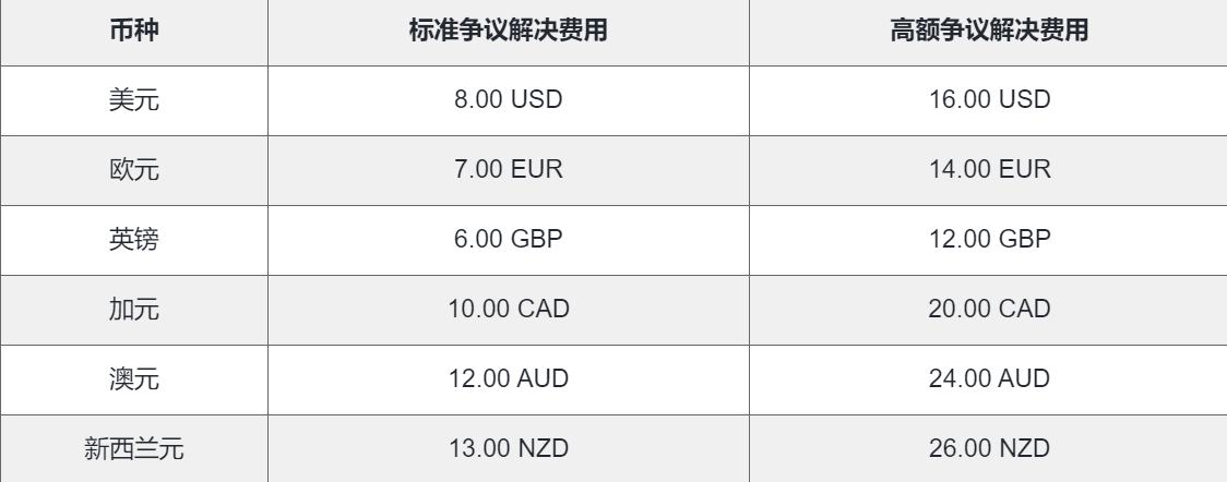 PayPal支付详解——ebay知识体系