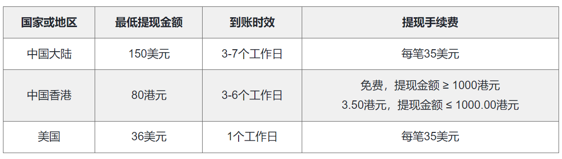 PayPal支付详解——ebay知识体系