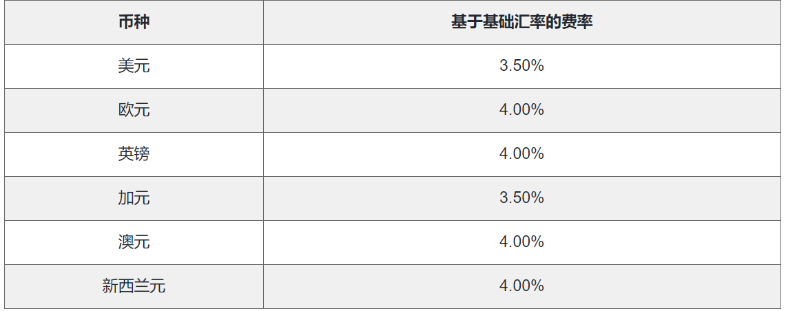PayPal支付详解——ebay知识体系