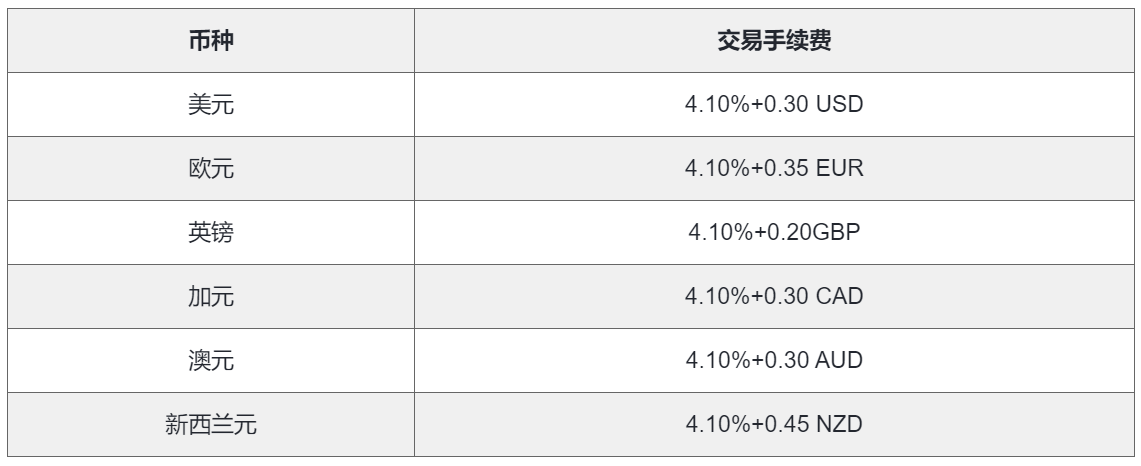 PayPal支付详解——ebay知识体系