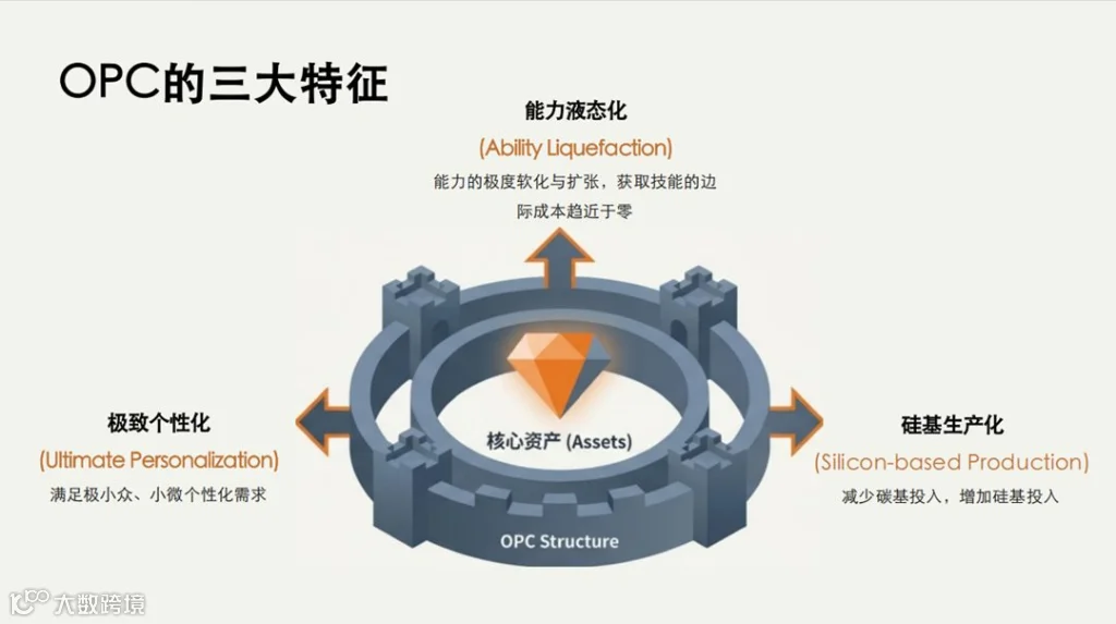 AI 时代超级个体创业必修课:一人公司(OPC)发展研究报告深度解析及领取