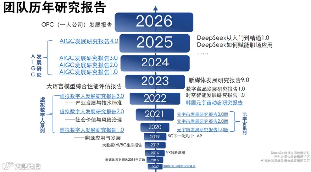 AI 时代超级个体创业必修课:一人公司(OPC)发展研究报告深度解析及领取