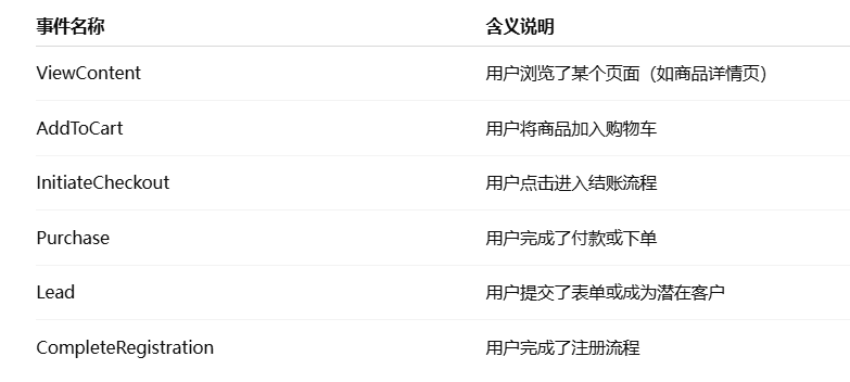 Facebook像素事件追踪——Facebook Ads优化技巧