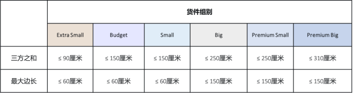 限制——Ozon知识体系