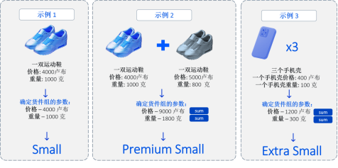 货件组别——Ozon知识体系