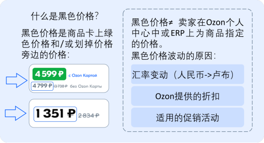 货件组别——Ozon知识体系