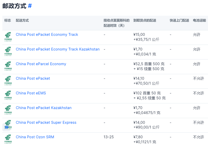 如何设置新的配送方式?——Ozon知识体系