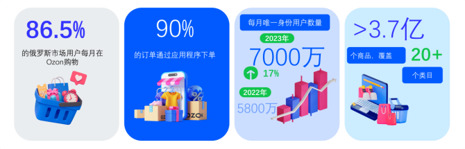 Ozon是什么——Ozon知识体系