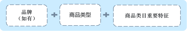 商品名称——Ozon知识体系