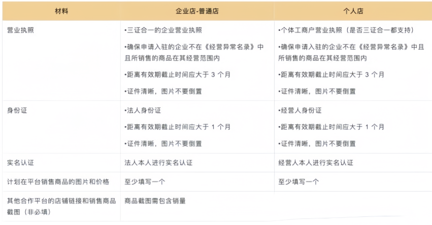 新卖家注册流程——Temu知识体系