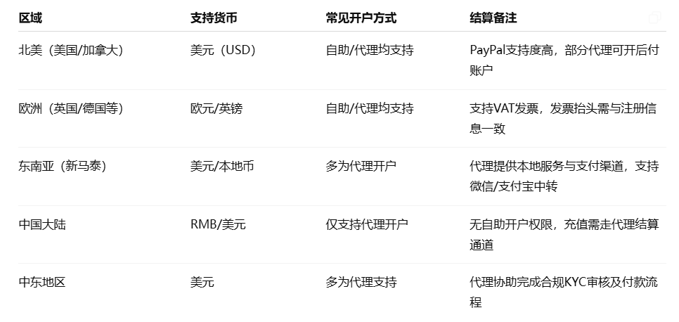 TikTok支付方式与结算流程——TikTok Ads优化技巧