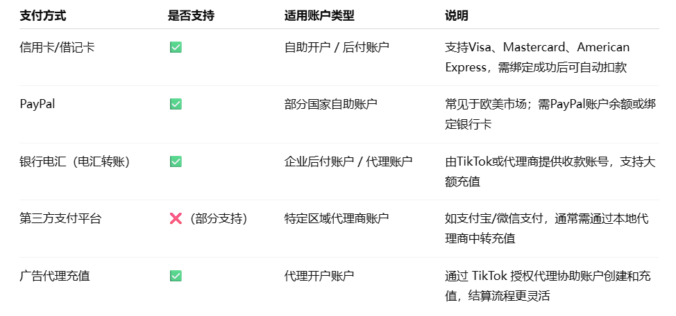 TikTok支付方式与结算流程——TikTok Ads优化技巧