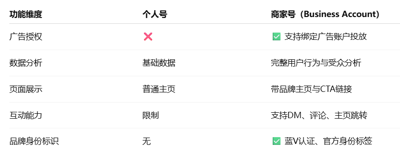 关联TikTok商家号与资产管理——TikTok Ads优化技巧