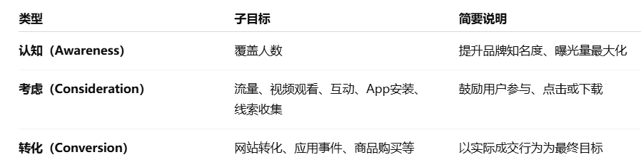 TikTok广告投放目标选择——TikTok Ads优化技巧