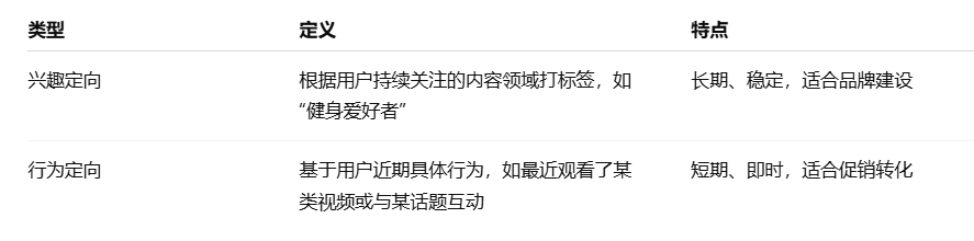 TikTok广告兴趣与行为定向技巧——TikTok Ads优化技巧